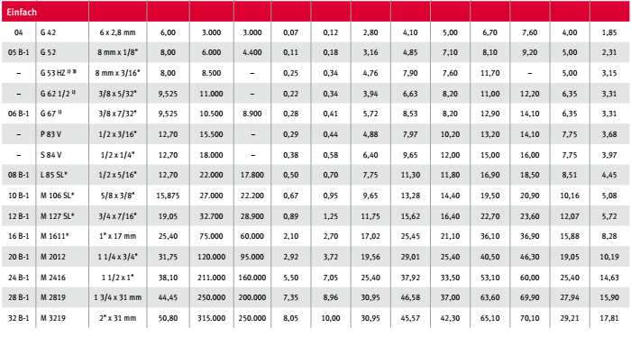 滾子鏈條參數(shù)