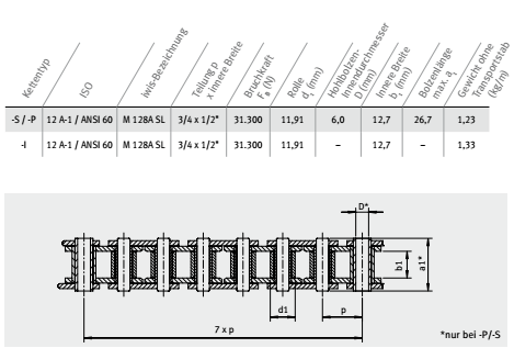 制罐機鏈條參數(shù) (2)